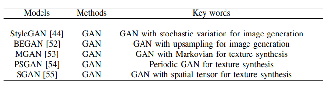 A Survey of 193 GANs for Image Super-Resolution