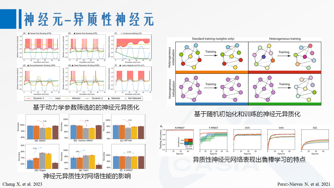 Third Generation Neural Network Models: Spiking Neural Networks for AI Applications