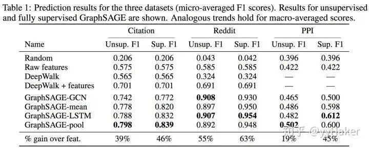 Graph Neural Networks: A Beginner's Guide