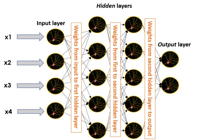 Deep Learning for NLP: ANNs, RNNs and LSTMs Explained!