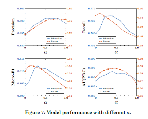 Simple Architecture of Label Embedding and Attention Mechanism in Hierarchical Text Classification