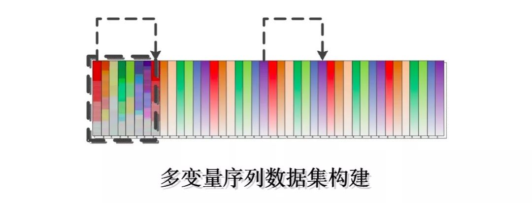 Multivariate Multi-Step Prediction Model Based on LSTM