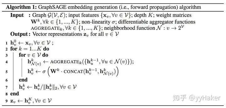 Graph Neural Networks: A Beginner's Guide