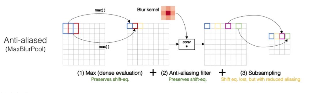 Plug-and-Play! 11 Common Plugins in CNN Network Design