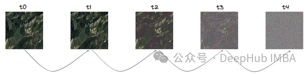 Principles and Implementation of Diffusion Models (Pytorch)