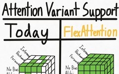 New PyTorch API: Implementing Various Attention Variants with FlashAttention Performance