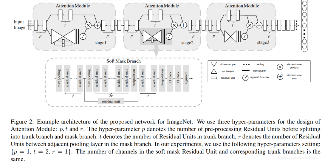 Overview: Attention Mechanisms in Computer Vision