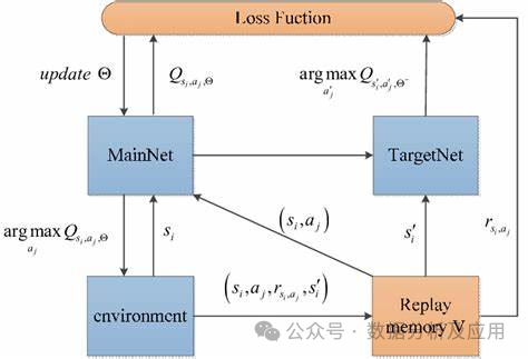 10 Essential AI Algorithms You Should Know