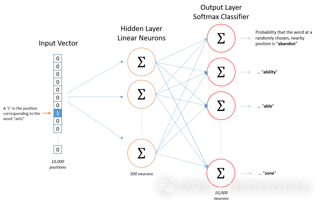 Top 10 Deep Learning Algorithms
