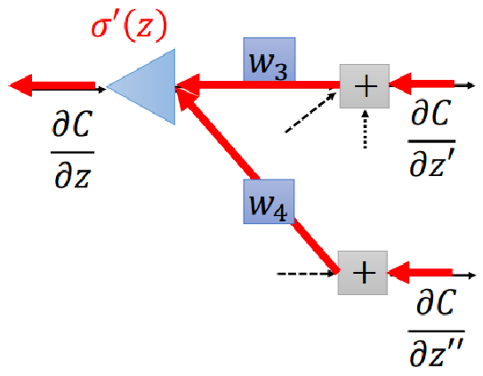 5 Common Derivatives of Neural Networks with Detailed Formula Process