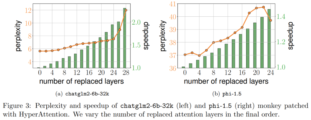 Introducing HyperAttention: A New Approximate Attention Mechanism