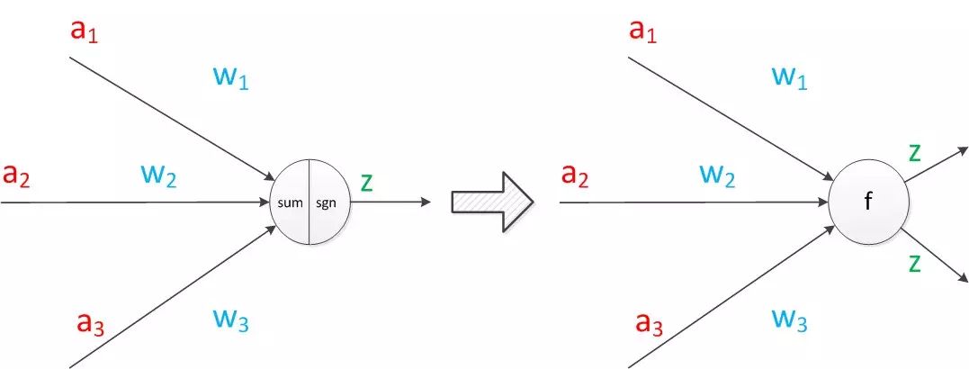 An Overview of Neural Networks: From Neurons to Deep Learning