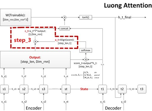 Hardcore Introduction to NLP - Seq2Seq and Attention Mechanism