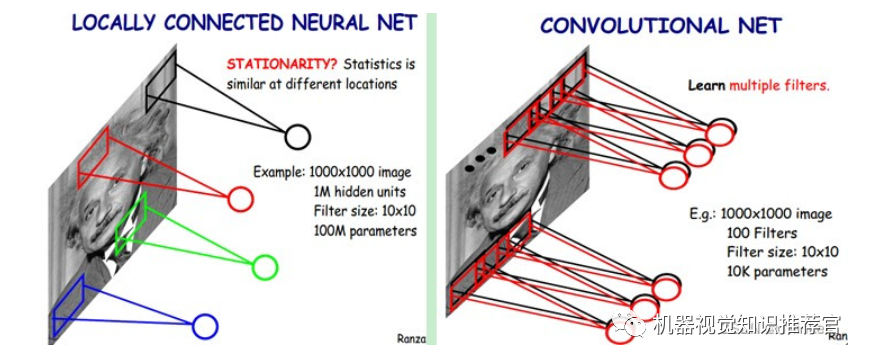 Deep Learning, Neural Networks, and Convolutional Neural Networks: Research and Applications