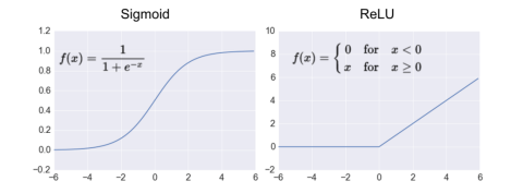 Understanding TensorFlow Basics in One Article