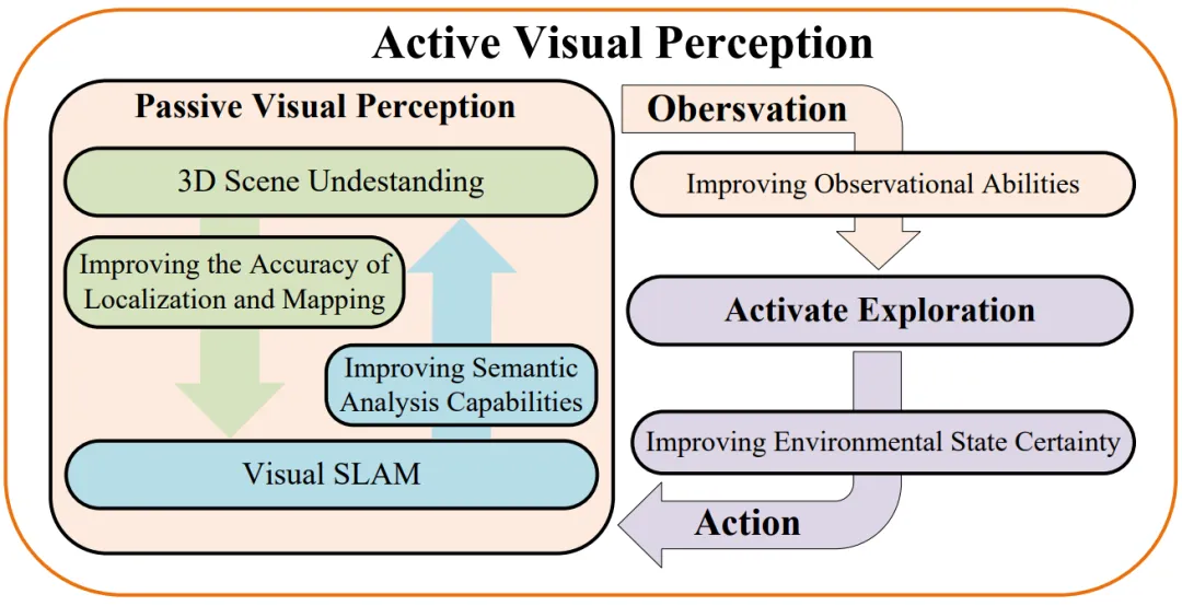 The First Global Review of Embodied Intelligence in the Era of Multimodal Large Models