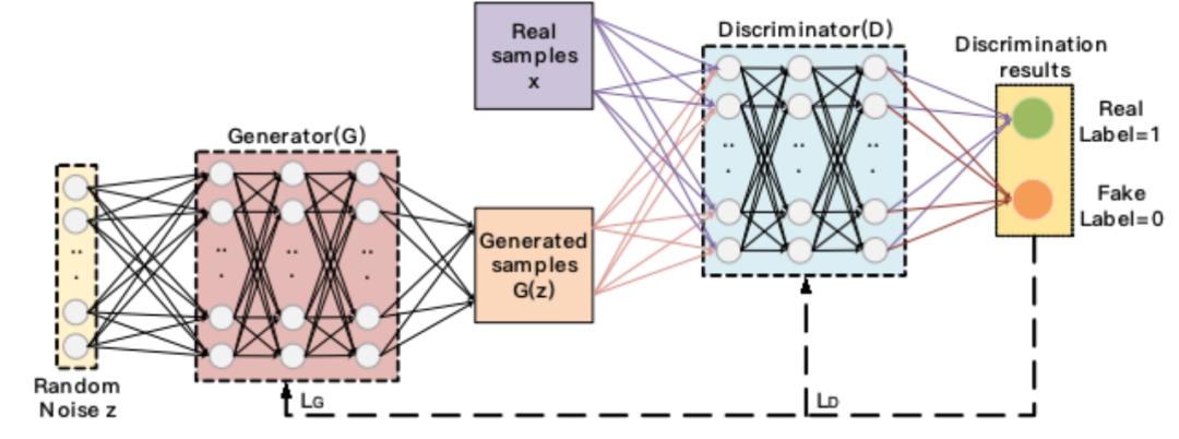 Overview of GAN Models and Medical Image Fusion Applications