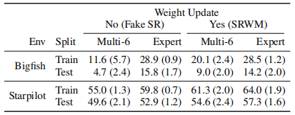 New Method for Self-Correcting Neural Networks
