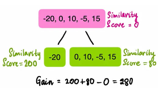 Explaining XGBoost Regression Algorithm to a 10-Year-Old