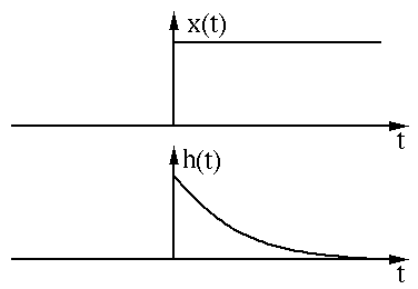 Overview of CNN Convolution Methods