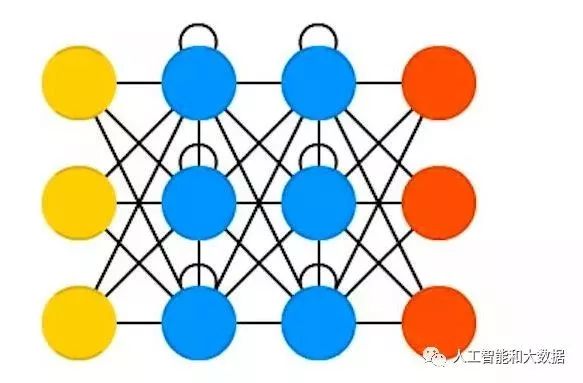 Eight Essential Neural Network Architectures in Machine Learning