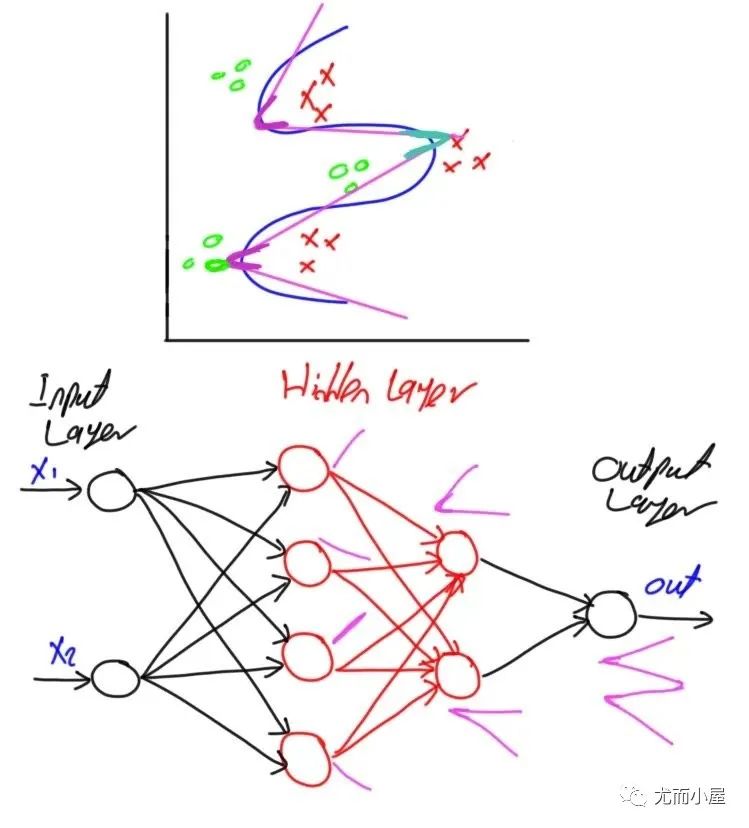 How to Determine the Number of Layers and Neurons in Neural Networks?