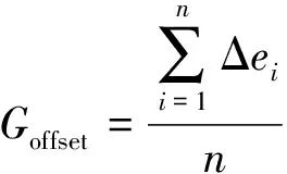 Loom Shutdown Prediction Based on LSTM Recurrent Neural Network