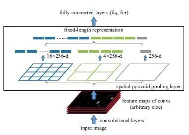 Summary and Comparison of Depth Image Detection Algorithms