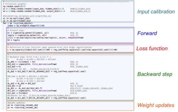 What Are the Mathematical Principles Behind Neural Networks?