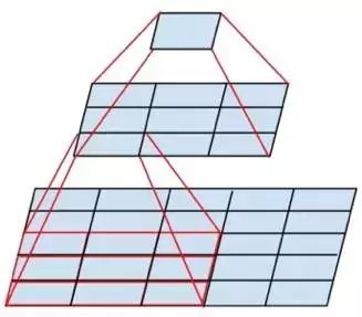 An Overview of Convolutional Neural Networks and Analysis of ImageNet Champion Models