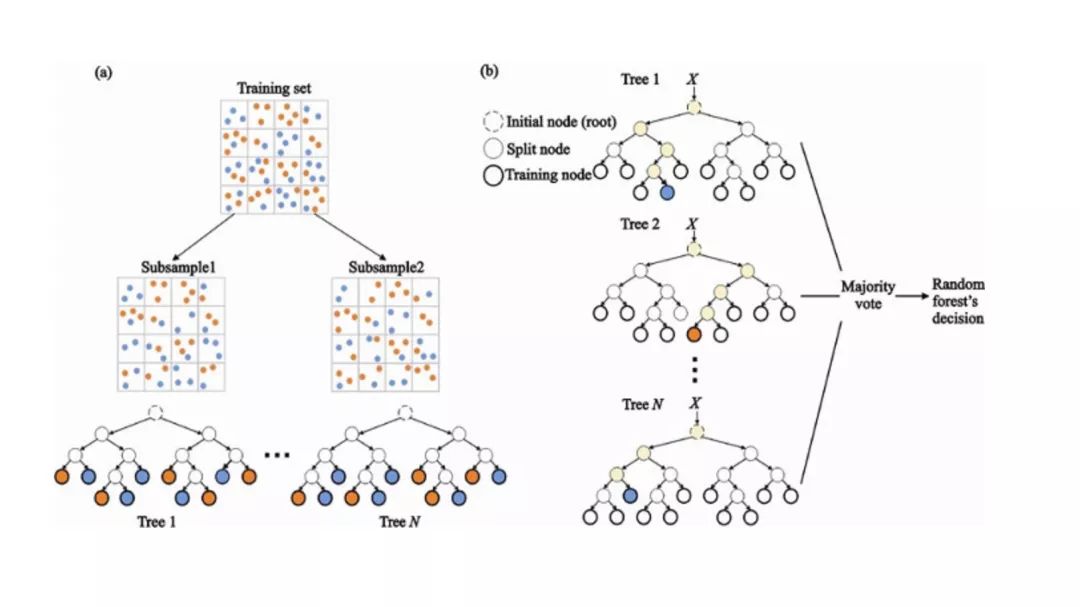 Top 10 Algorithms in Artificial Intelligence