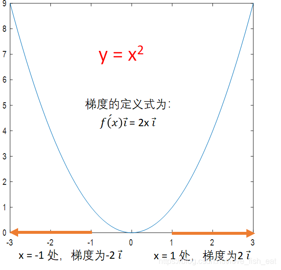 Mathematical Principles Behind Artificial Neural Networks