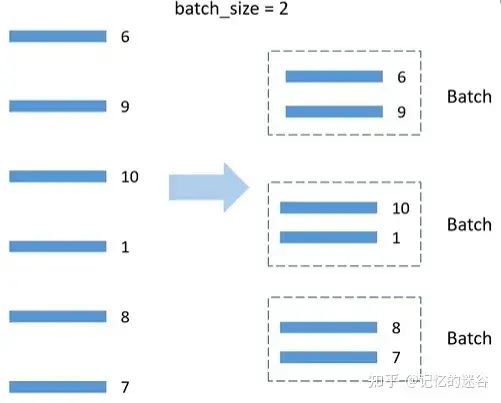 A Brief Guide to Multi-GPU Training with PyTorch