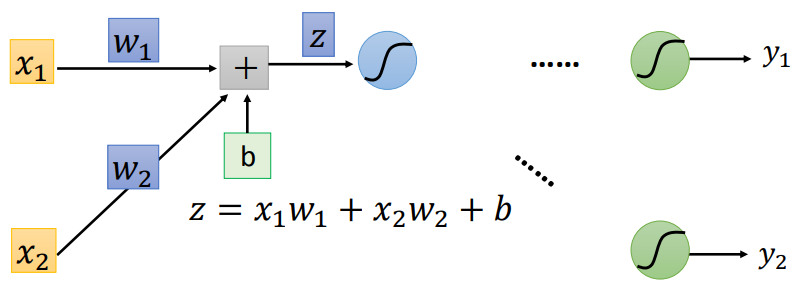 5 Common Derivatives of Neural Networks with Detailed Formula Process