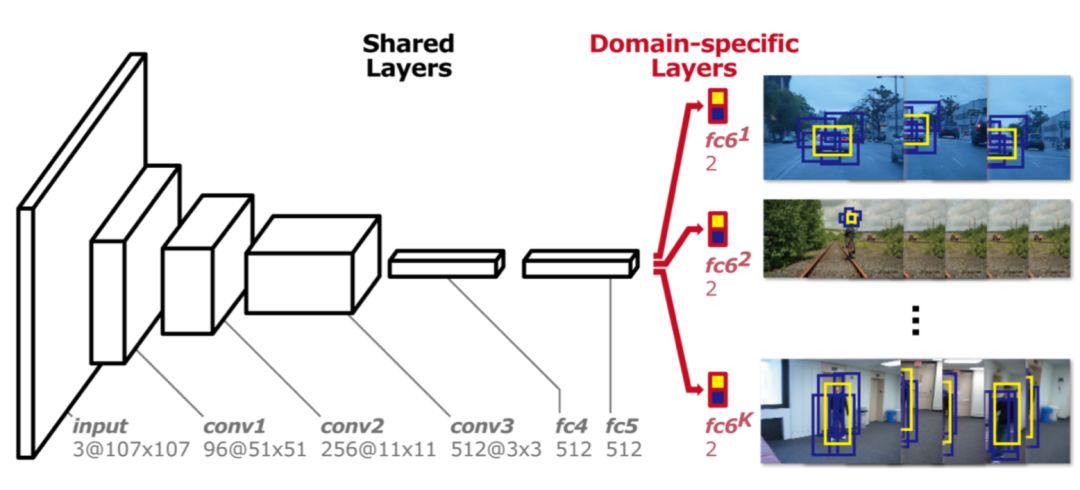 Understanding Applications of Deep Learning in Computer Vision
