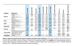 How the Open Source Model Defeated GPT-4o: Insights on Llama 3.1 405B