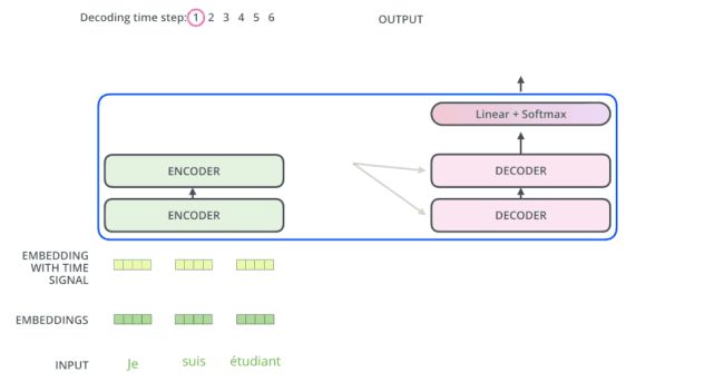 Understanding Transformer Models for Beginners