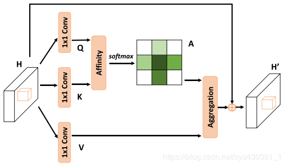 Overview of Attention Mechanisms in Computer Vision