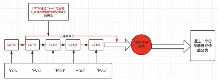 How to Handle Variable Length Sequences Padding in PyTorch RNN