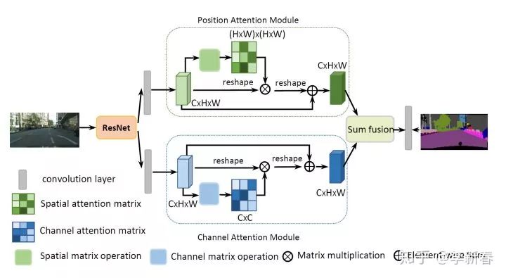 Overview of Attention Mechanisms: Principles, Variants, and Recent Research