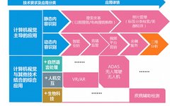 Five Core Tasks of Computer Vision