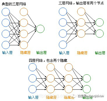 Principles of Neural Network Algorithms in Deep Learning