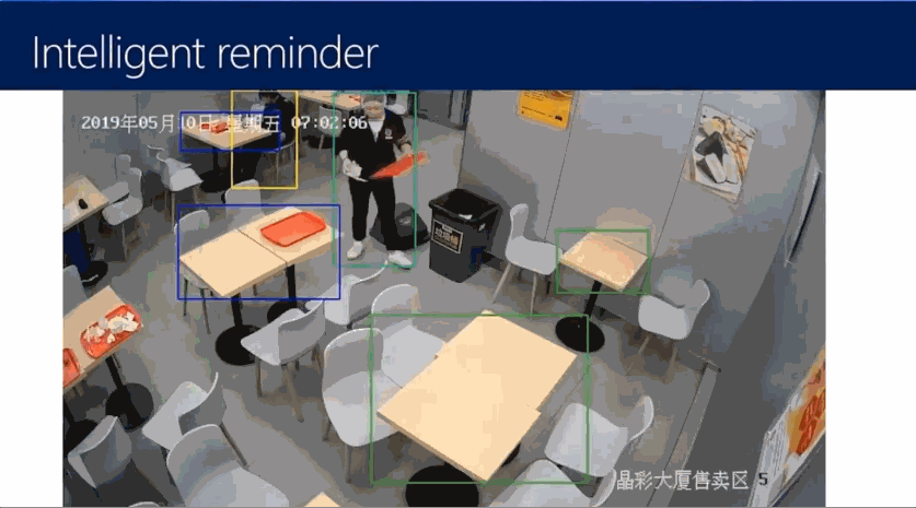 Five Core Tasks of Computer Vision
