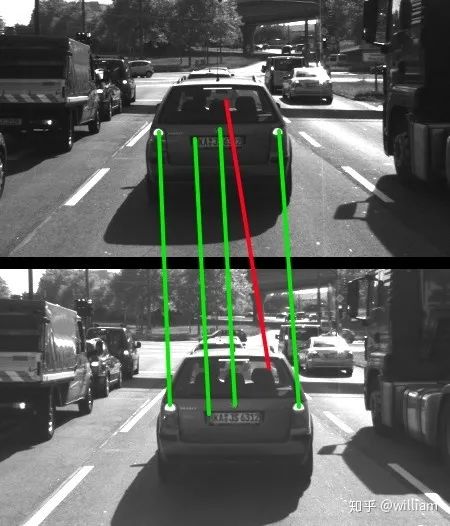 Comprehensive Review: Image Feature Extraction and Matching Techniques