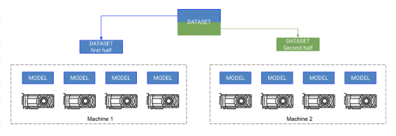 9 Quick Tips for Training Neural Networks with Pytorch