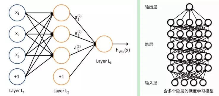 Understanding Deep Learning and Neural Networks