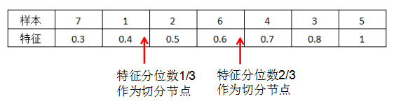 XGBoost Split Point Algorithm Explained