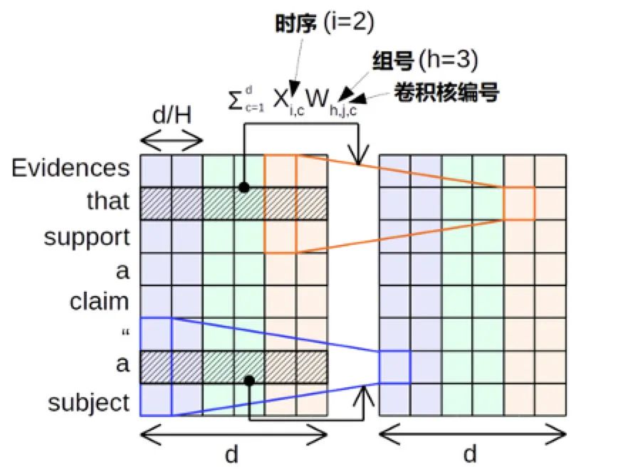 Transformer, CNN, GNN, RNN: Understanding Attention Mechanisms