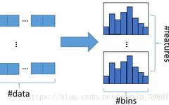 LightGBM: A Gradient Boosting Tree Algorithm for Large-Scale Data