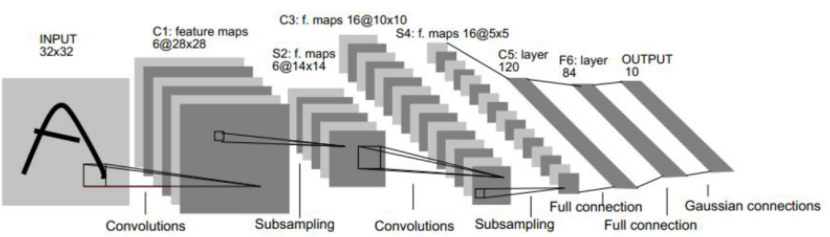 Understanding Convolutional Neural Networks (CNNs)